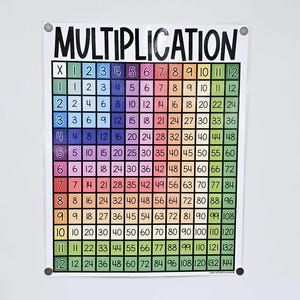 May include: A colorful multiplication chart with the word "MULTIPLICATION" at the top. The chart is a grid of numbers from 1 to 12, with each cell displaying the product of the row and column numbers. The chart is designed for educational purposes.