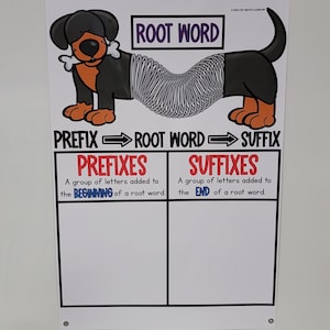 Prefix and Suffix Anchor Chart [hard Good] - Option 1 ROOT WORD - Etsy