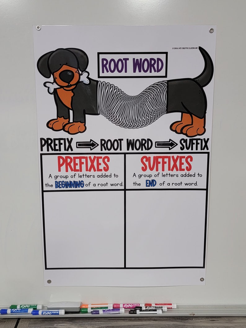 Prefix and Suffix Anchor Chart [hard Good] - Option 1 ROOT WORD - Etsy