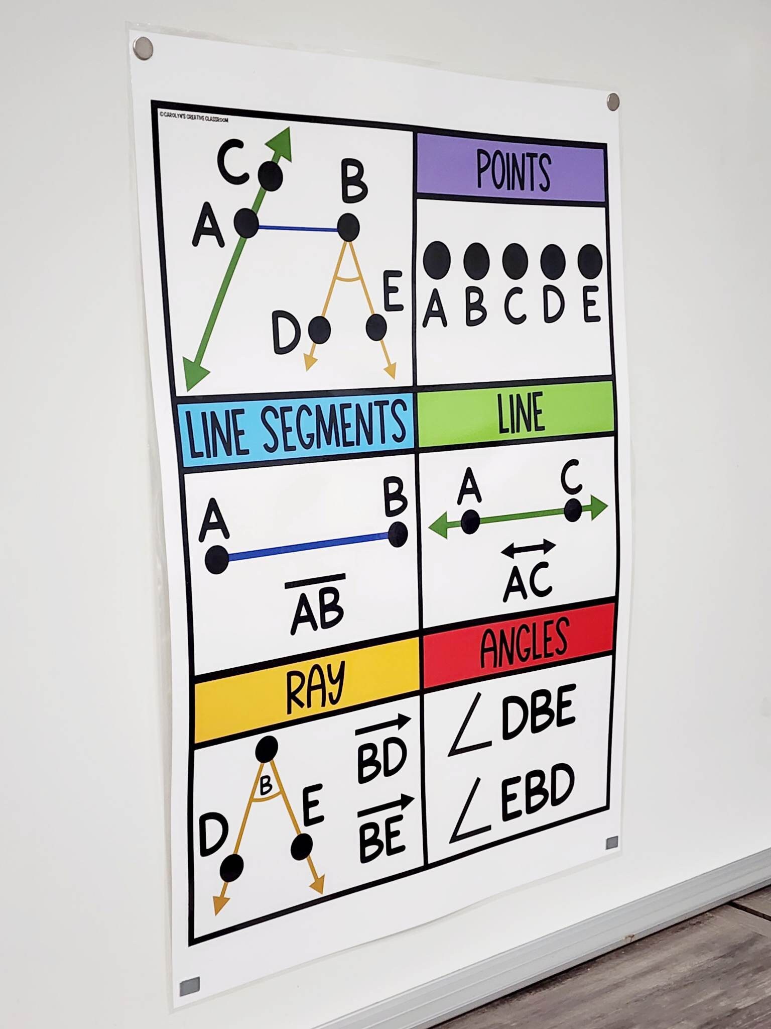 Types of Lines Anchor Chart [hard Good] (option 5) - Etsy