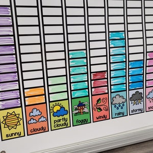 Our Weather Chart Anchor Chart [hard Good] - Etsy