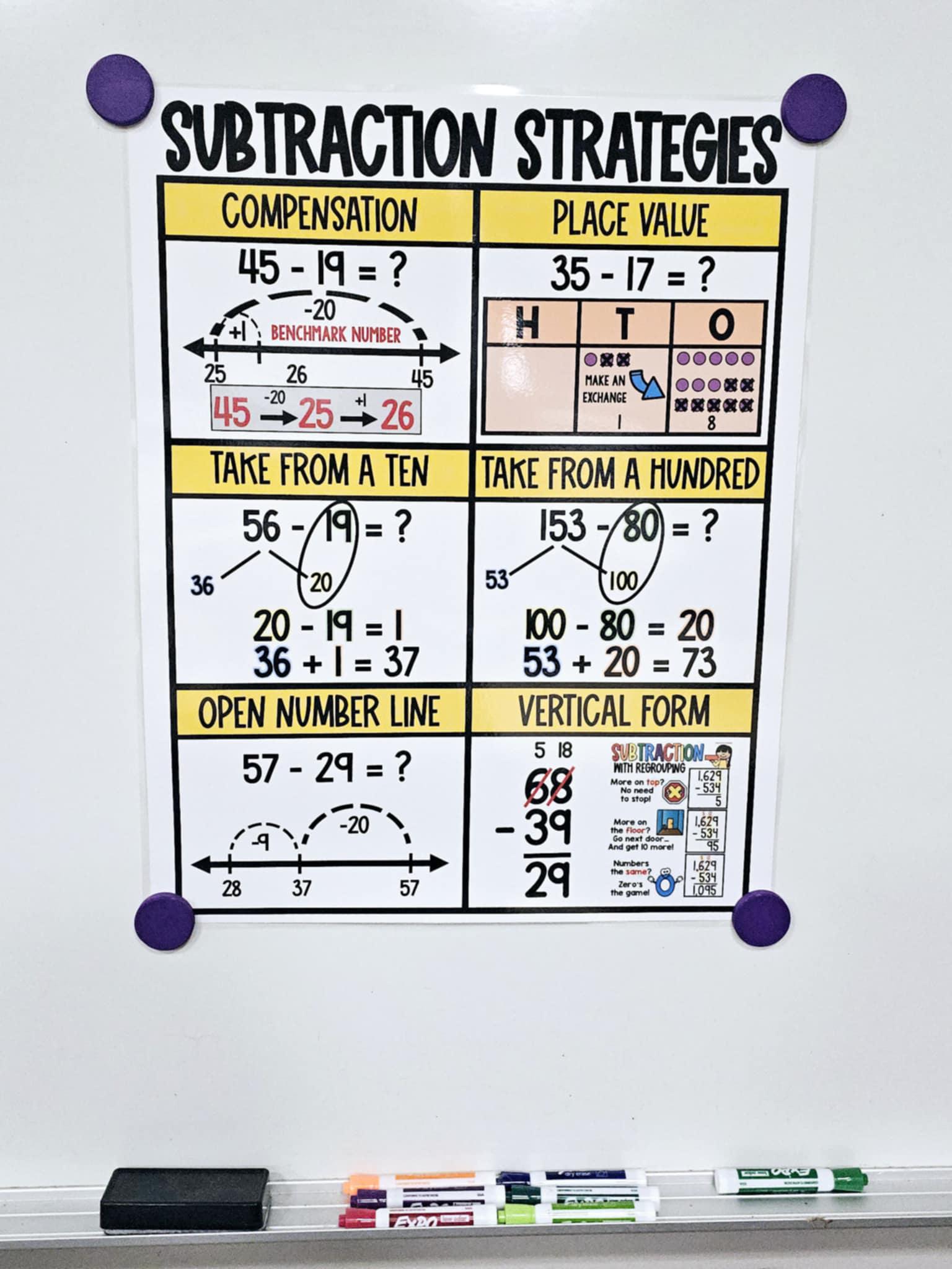 Subtraction Strategies Anchor Chart [hard Good] - Option 2 - Etsy