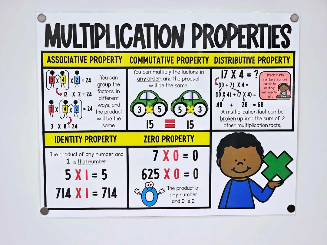 Multiplication Properties Anchor Chart [hard Good] - Option 1 - Etsy