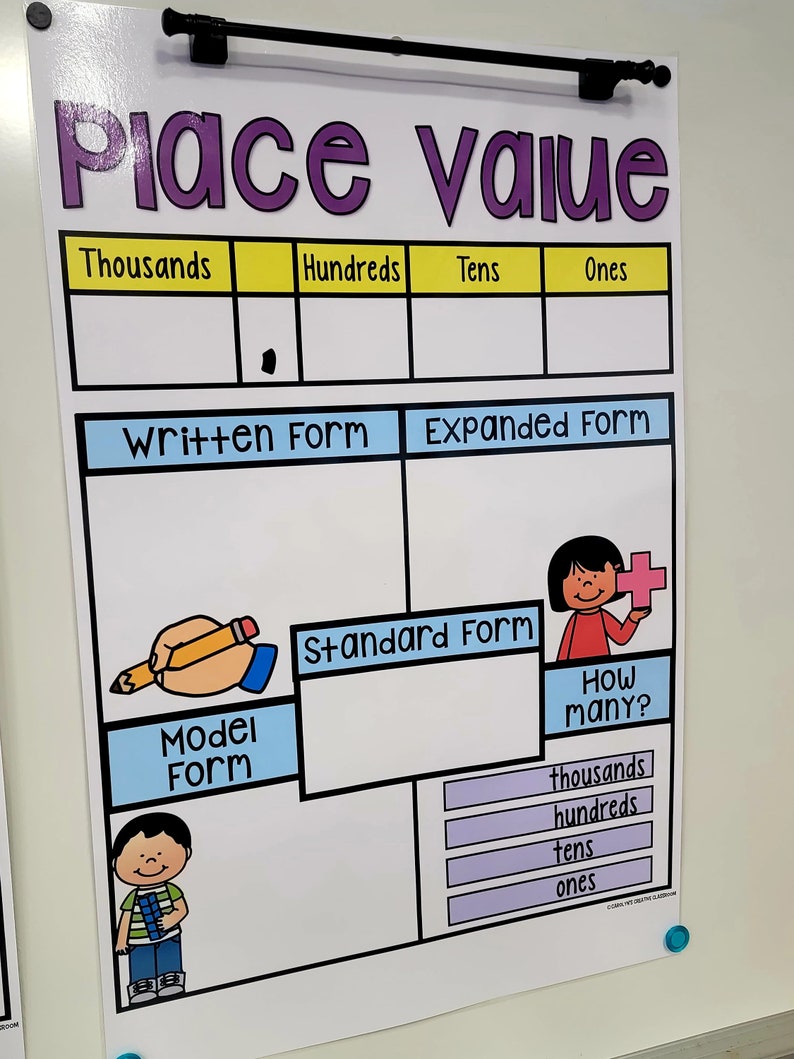 Place Value Anchor Chart Set# 2 [hard Good] - Etsy