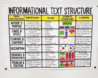 Informational Text Structure Anchor Chart [Hard Good] - Option 1
