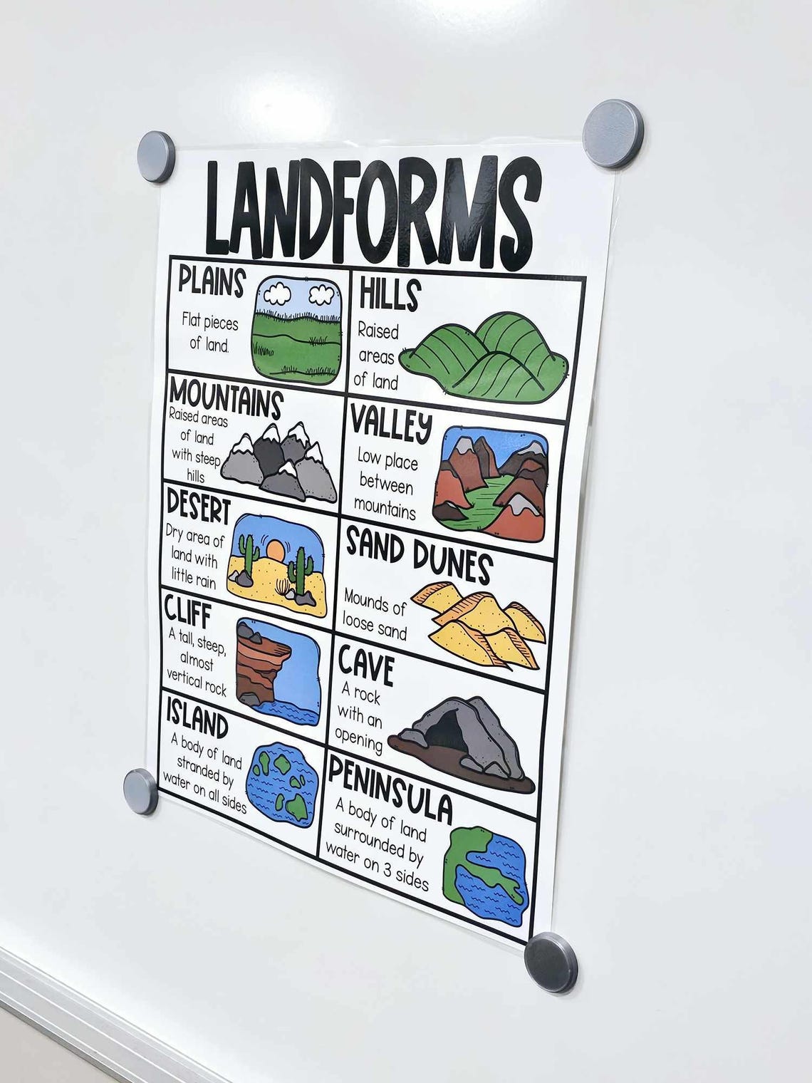 Landforms Anchor Chart [hard Good] - Option #1 - Etsy