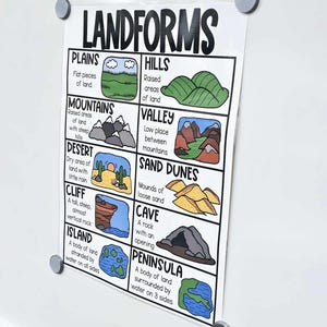 Landforms Anchor Chart [hard Good] - Option #1 - Etsy