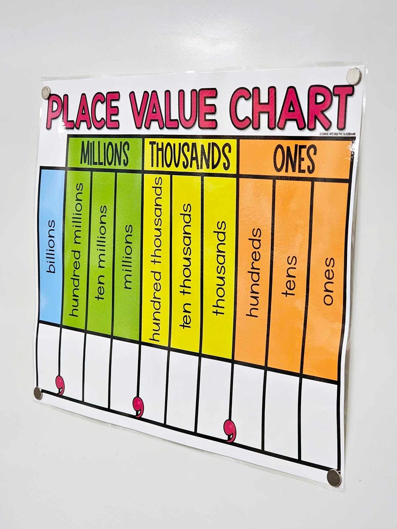 Place Value Anchor Chart [hard Good] - Option: Ones to Billions - Etsy
