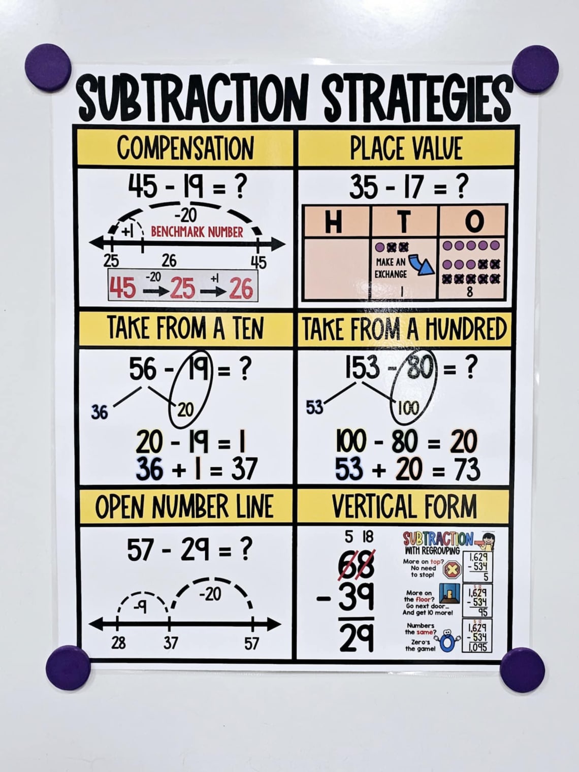 Subtraction Strategies Anchor Chart [hard Good] - Option 2 - Etsy