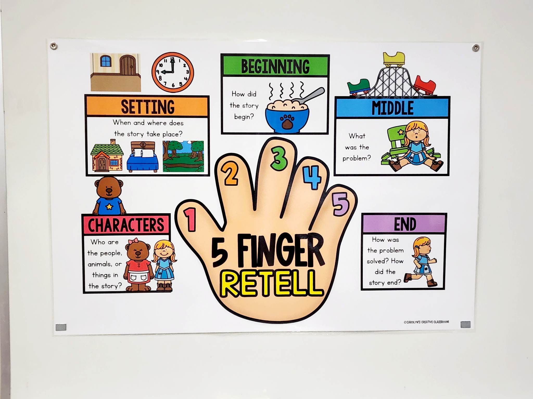 Five finger retell anchor chart hard good option 3 etsy