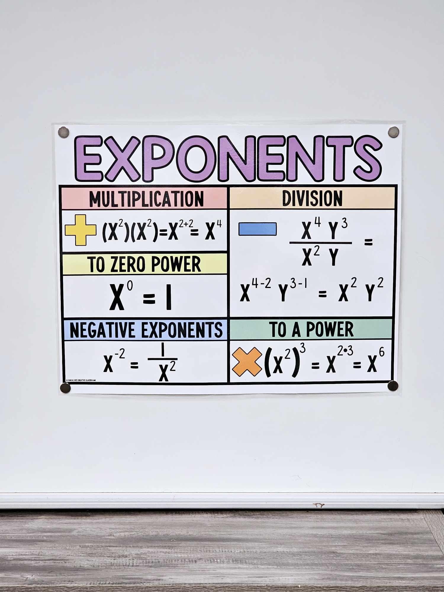 Exponents Anchor Chart [hard Good] - Option #1 - Etsy