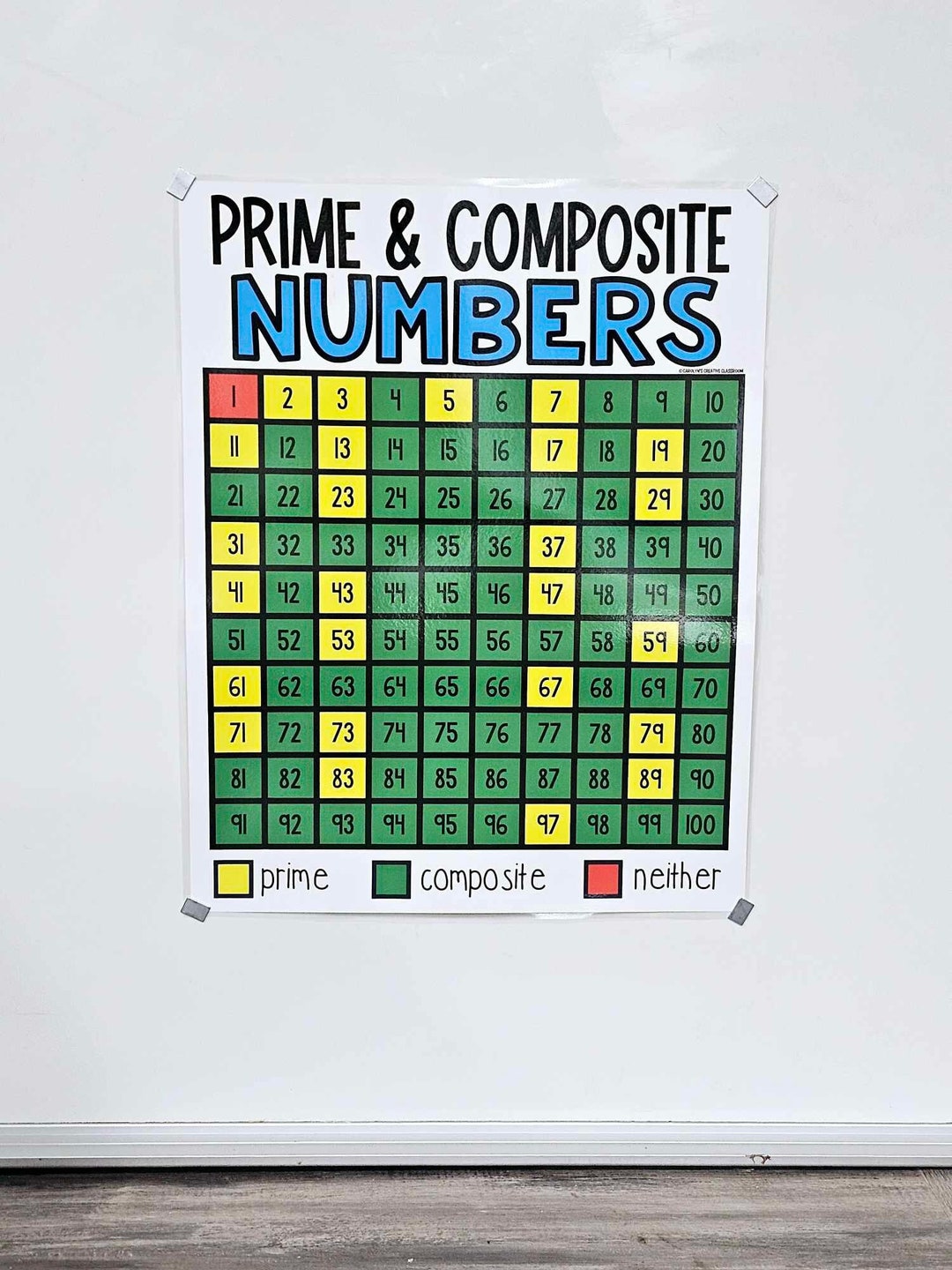 Prime and Composite Numbers Anchor Chart [hard Good] - Option 1 - Etsy