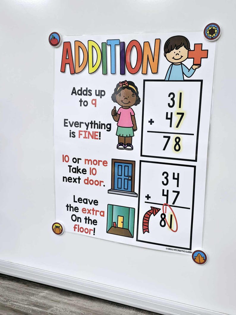 Addition Poem Anchor Chart hard Good Option 3 2 Digit Etsy