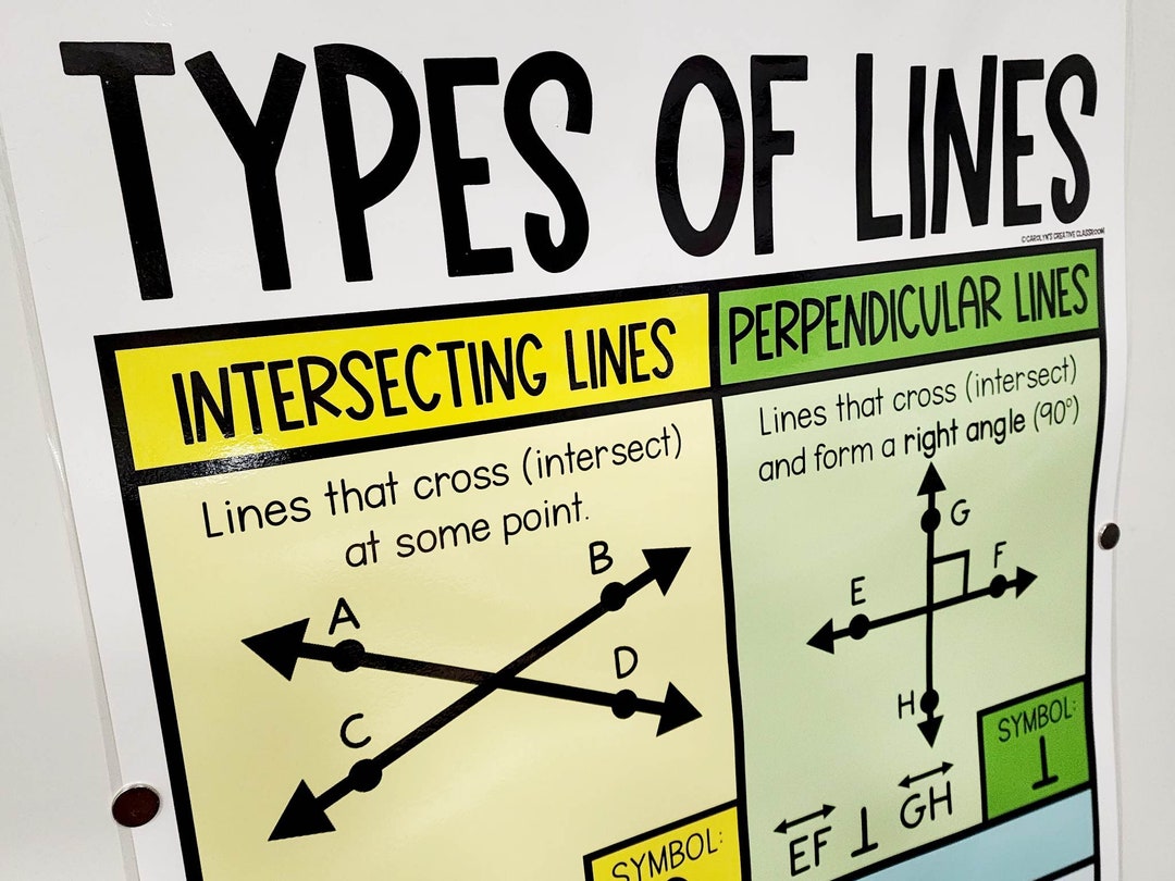 Types of Lines Anchor Chart hard Good option 4 Etsy