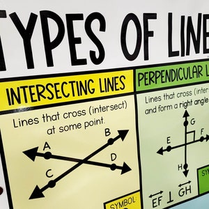 Types of Lines Anchor Chart [hard Good] (option 4) - Etsy