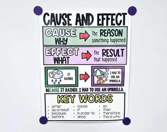 May include: A colorful educational poster explaining cause and effect. The poster features the words "Cause and Effect" at the top, followed by sections explaining "Cause Why" and "Effect What". Key words are listed at the bottom, and the poster is held in place by purple magnets.