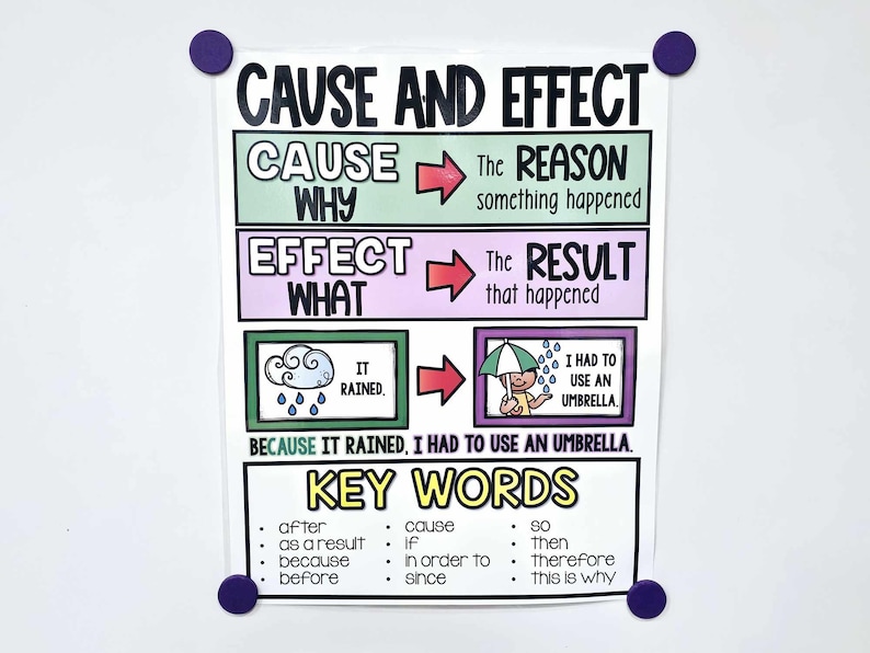 Cause and Effect Anchor Chart [hard Good] - Option 1 - Etsy