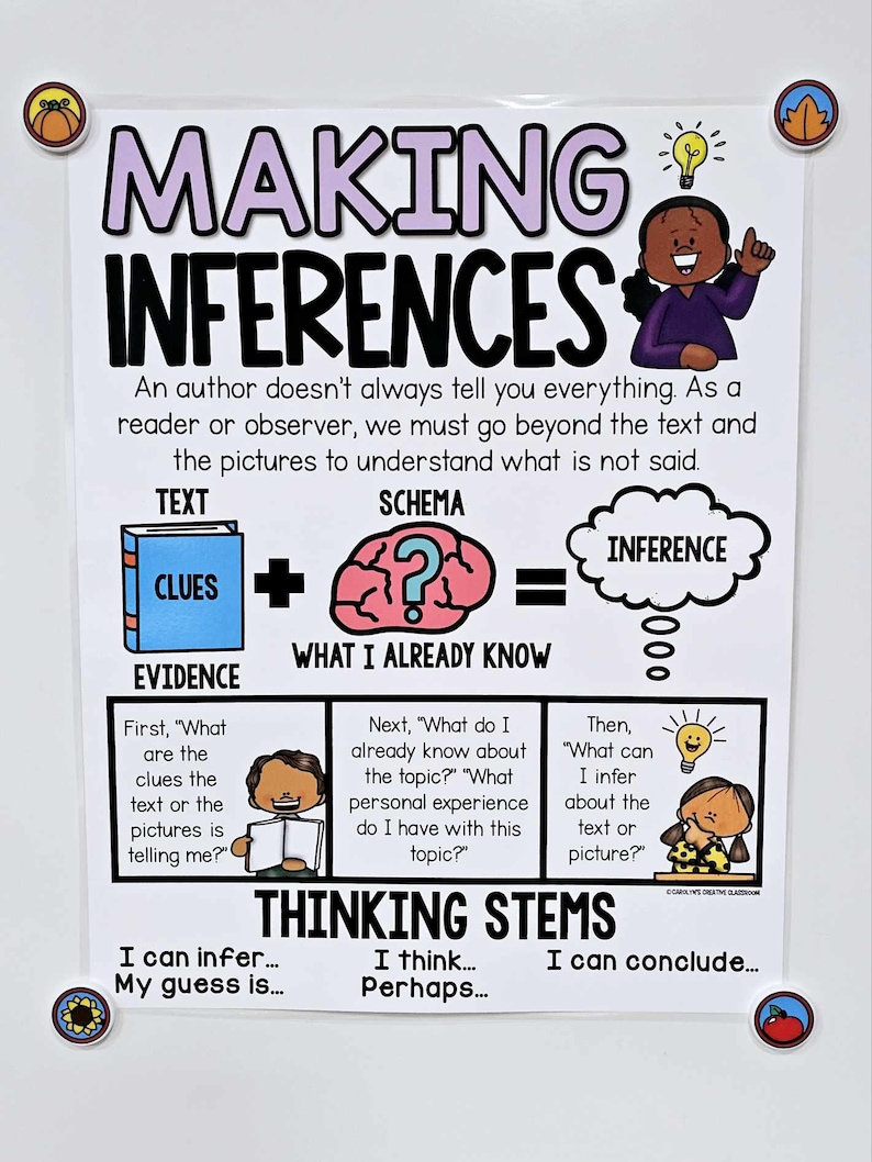 Making Inferences Anchor Chart [hard Good] - Option #1 - Etsy