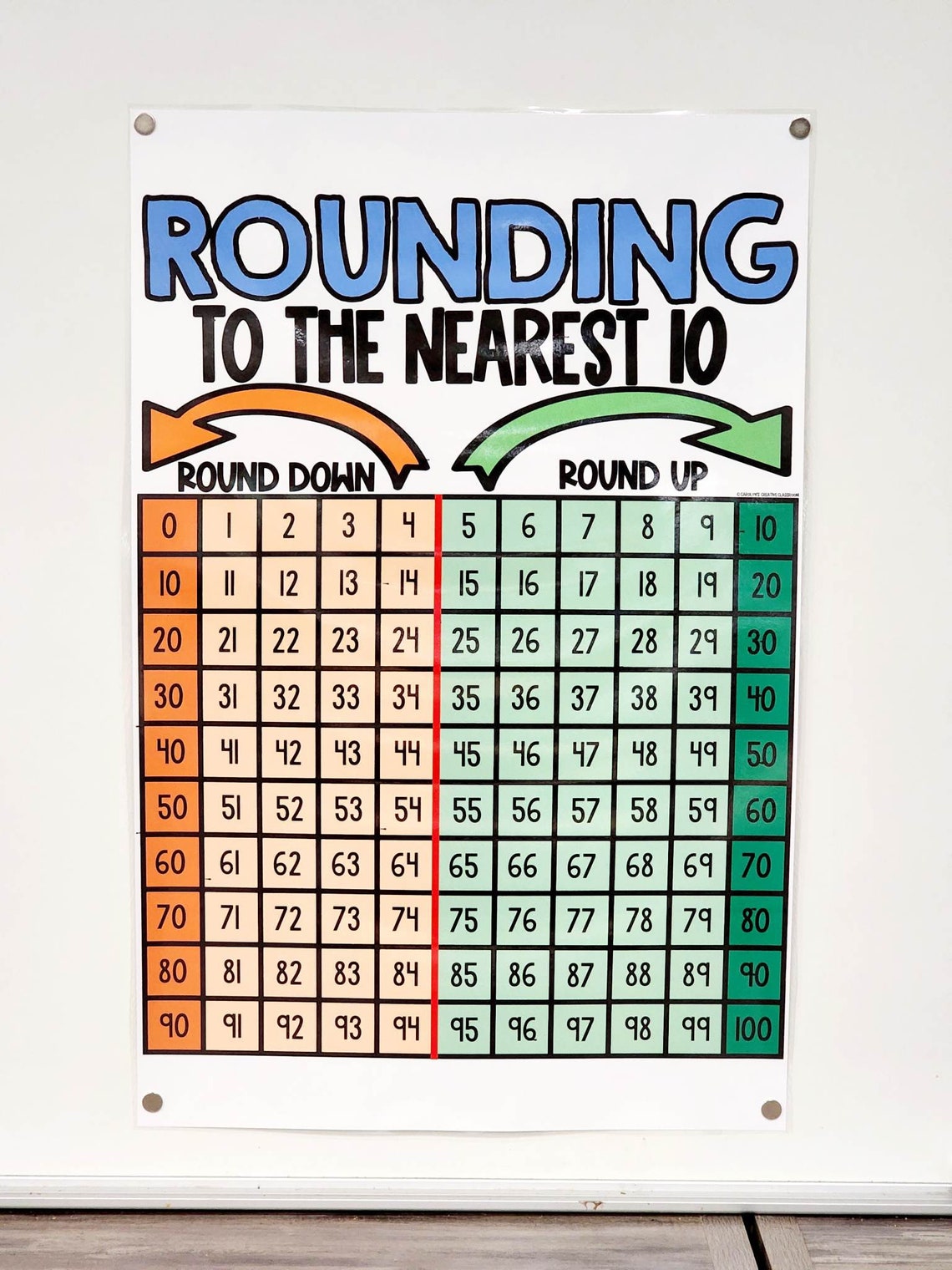 Rounding to the Nearest 10 Anchor Chart [hard Good] - Version 1 - Etsy