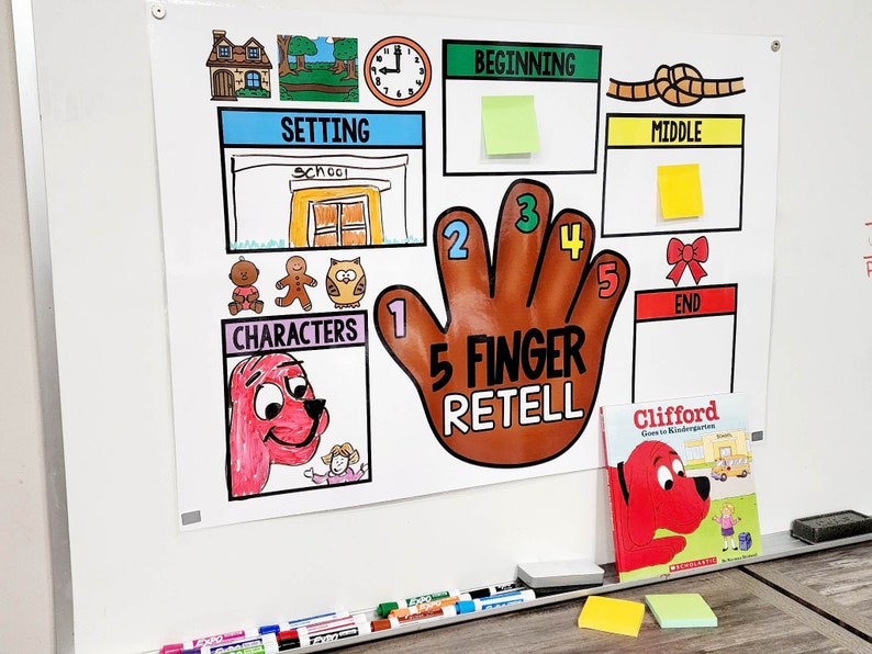 Five Finger Retell Anchor Chart [hard Good] - Option 8 - Etsy