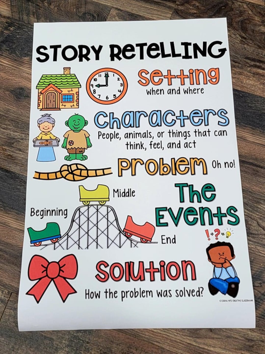 Story Retelling Anchor Chart Hard Good Etsy Ireland the-story-elements-are-displayed-on-this-bulletin-board