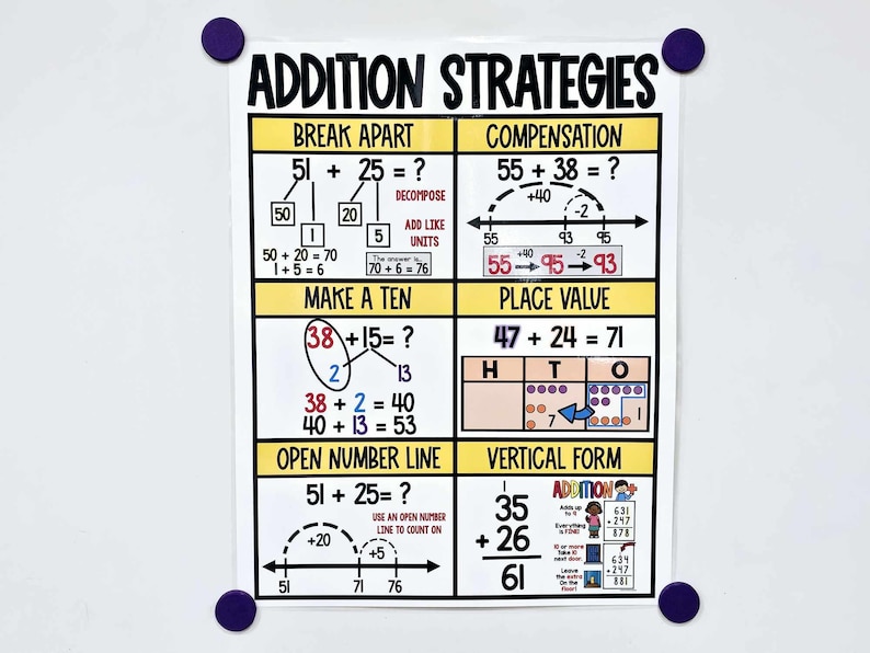 Addition Strategies Anchor Chart [hard Good] - Option 2 - Etsy