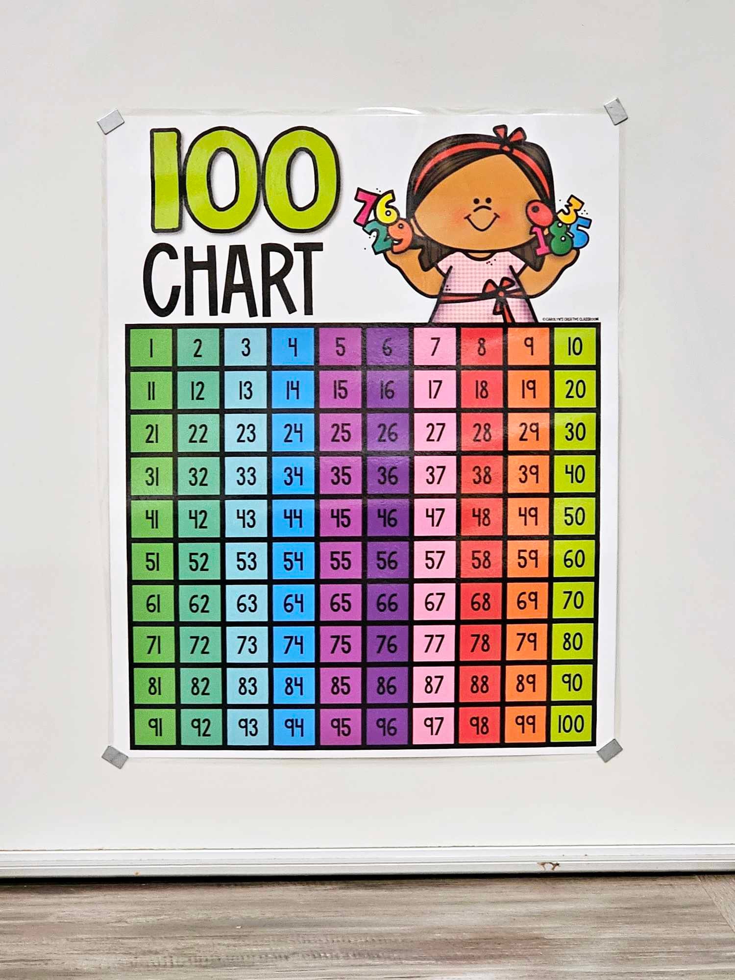 100 Chart – ORIGINAL – Anchor Chart [hard Good] – Bright Version ...