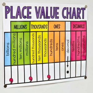 Place Value Decimals Anchor Chart [hard Good] - Option #2 - Etsy
