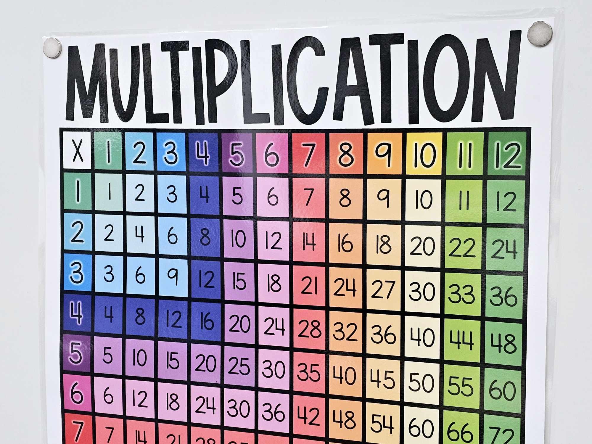 Multiplication Chart Anchor Chart [hard Good] - Option #3 - Etsy