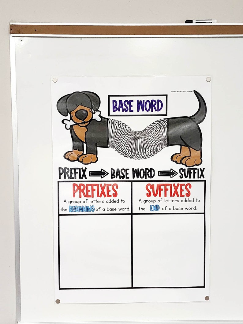 Prefix and Suffix Anchor Chart [hard Good] - Option 3 BASE WORD - Etsy