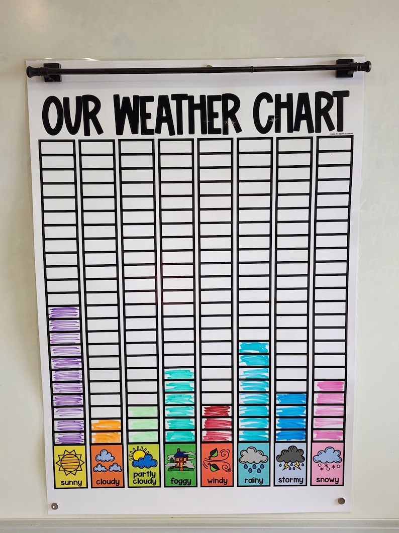 Our Weather Chart Anchor Chart [hard Good] - Etsy