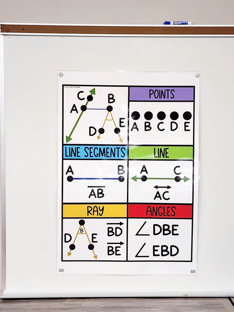 Types of Lines Anchor Chart [hard Good] (option 5) - Etsy