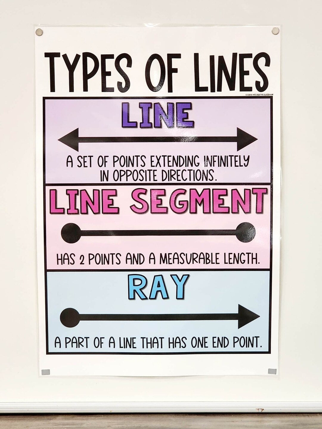 Types of Lines Anchor Chart hard Good option 2 Etsy