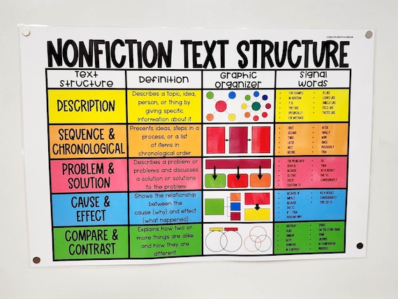 Description Text Structure