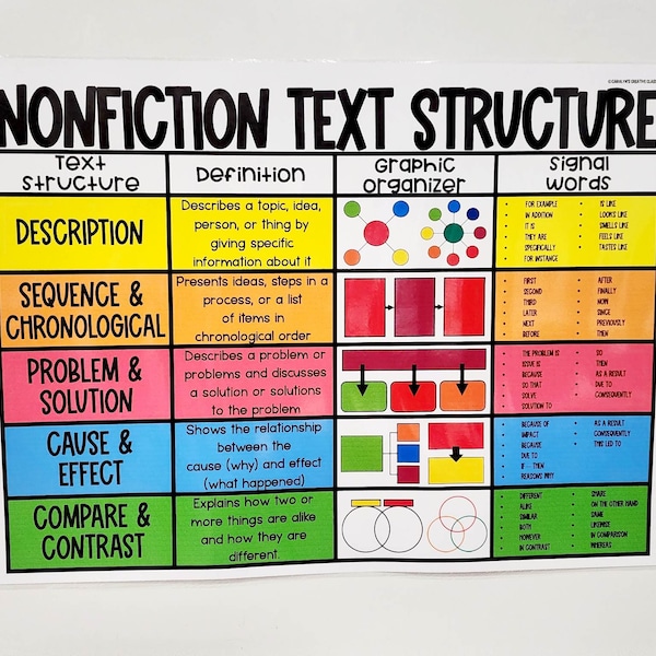 Text Structure Anchor Chart - Etsy