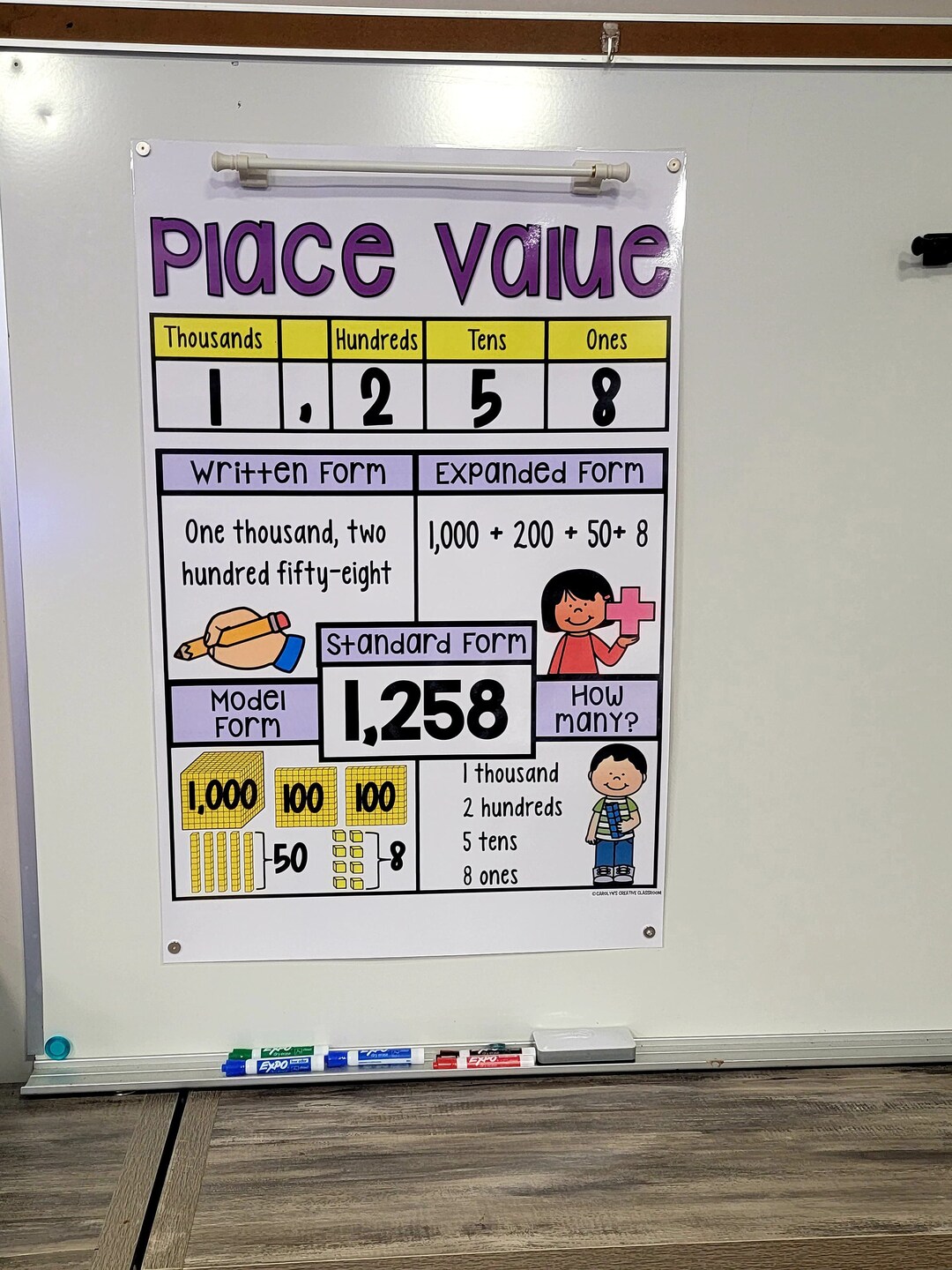 Place Value Anchor Chart Set 1 hard Good Etsy