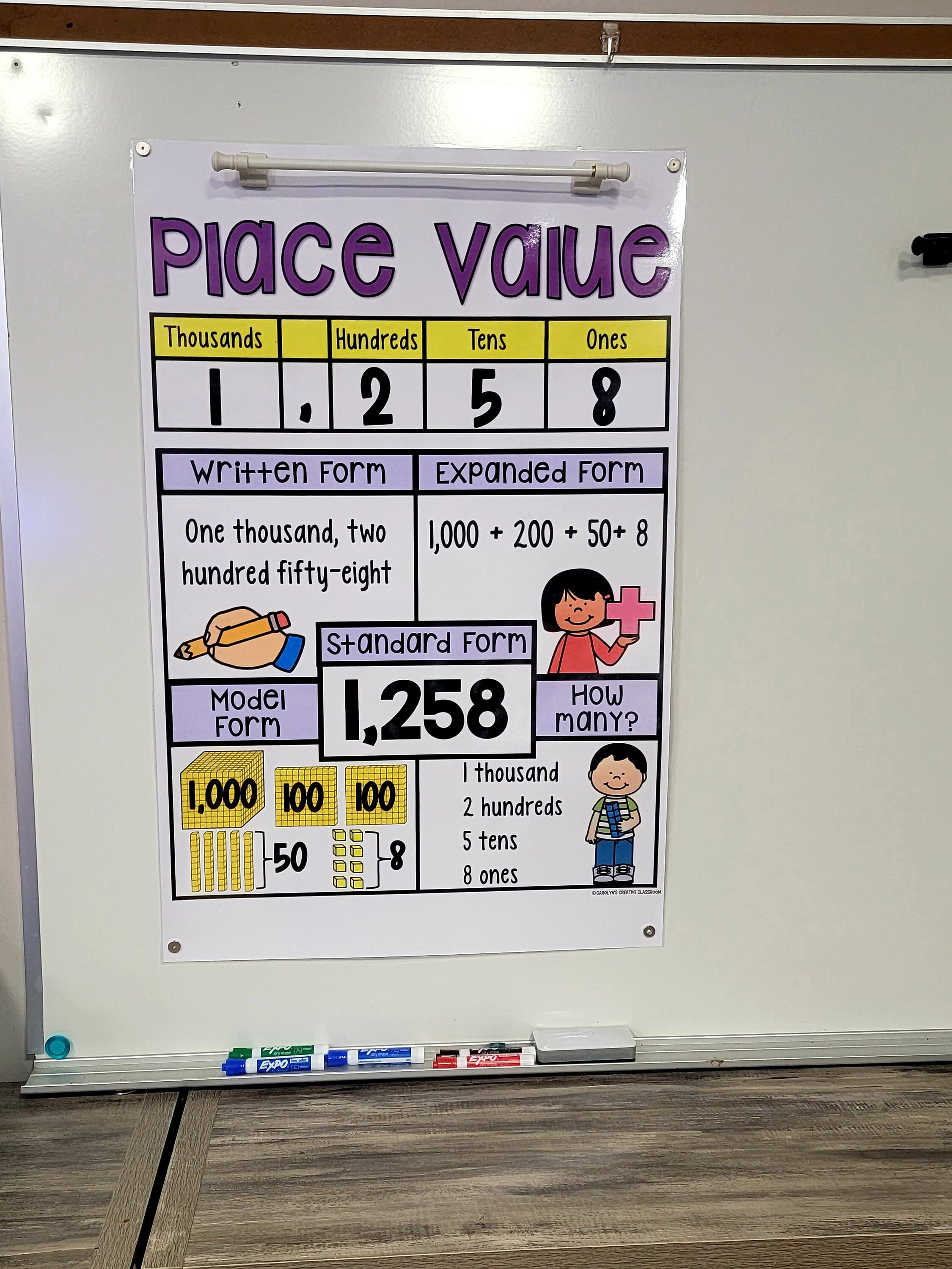 Place Value Anchor Chart Set 1 hard Good - Etsy