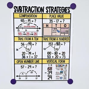 May include: A white poster titled "SUBTRACTION STRATEGIES" with examples of math problems and solutions. The poster includes the following strategies: compensation, place value, take from a ten, take from a hundred, open number line, and vertical form. Purple magnets hold the poster.