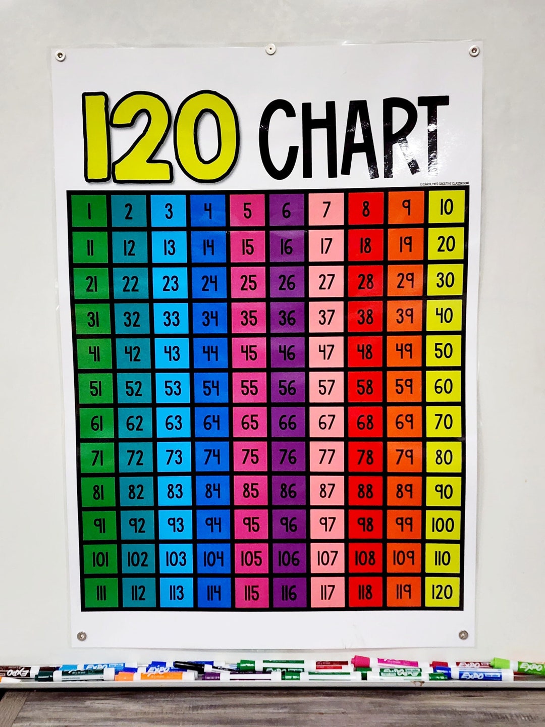 120 Chart - ORIGINAL - Anchor Chart [hard Good] - Bright Version - Etsy