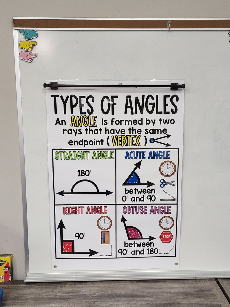 Types of Angles Anchor Chart hard Good Option 2 Etsy