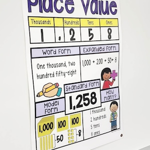 Place Value Anchor Chart Set #1 [hard Good] "word Form" - Etsy