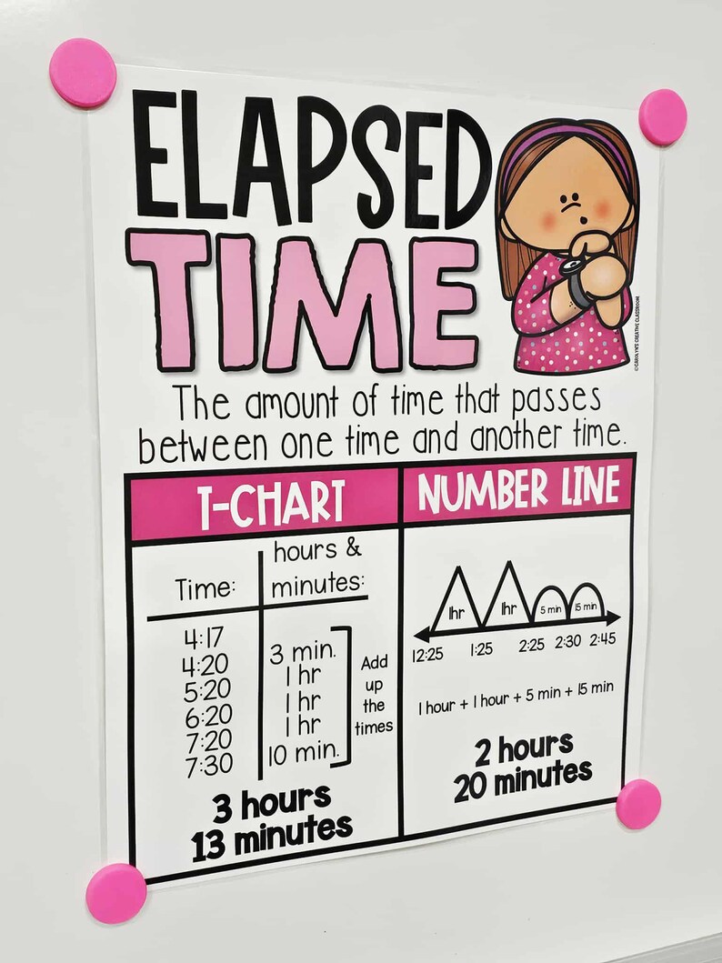 Elapsed Time Anchor Chart [hard Good] - Option 1 - Etsy