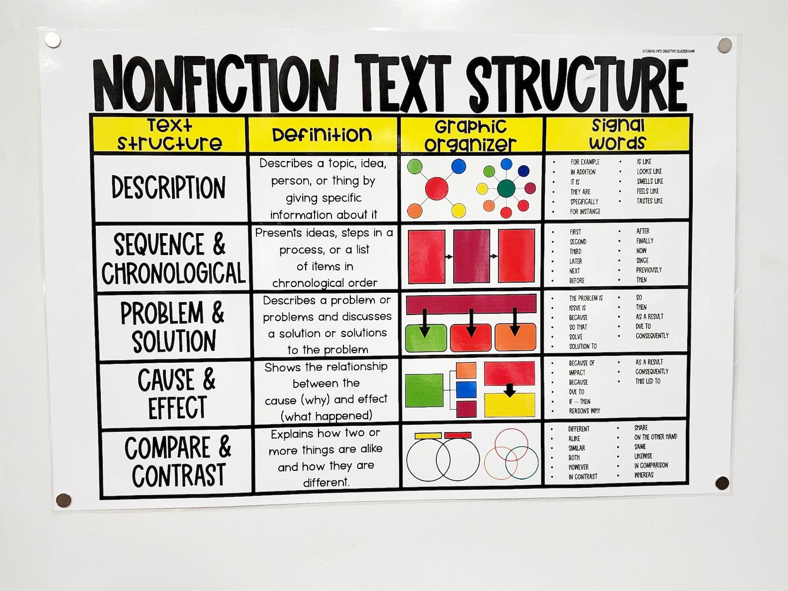 Nonfiction Text Structures Anchor Chart [hard Good] - Option 1 - Etsy