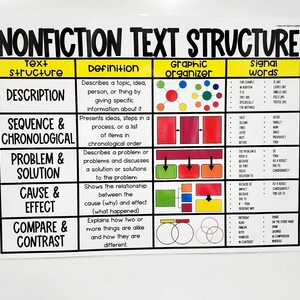 Nonfiction Text Structures Anchor Chart [hard Good] - Option 1 - Etsy
