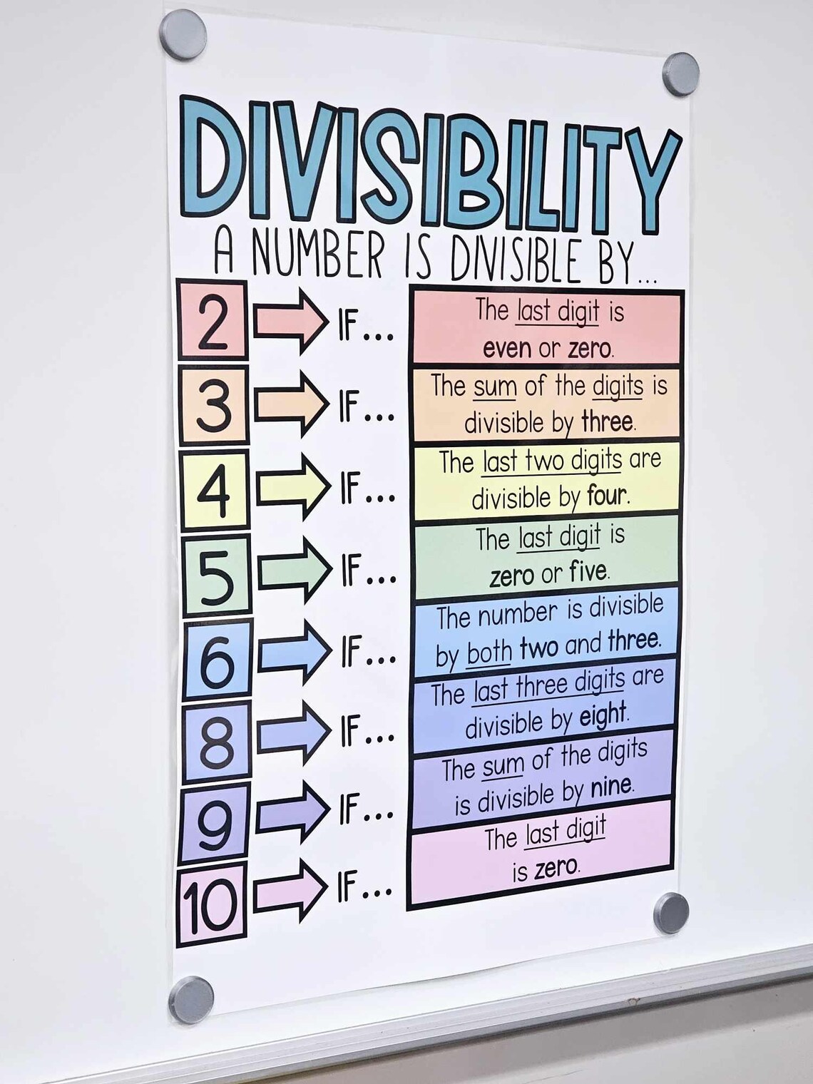 Divisibility Rules Anchor Chart [hard Good] - Option #1 - Etsy