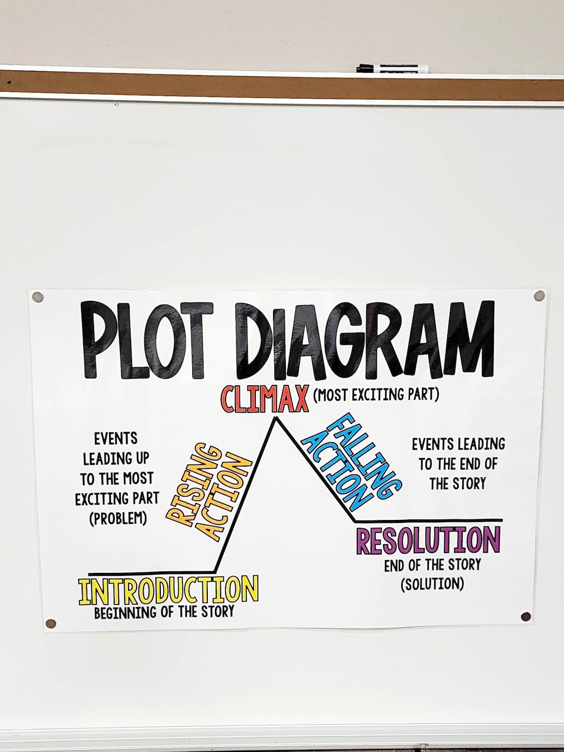 Plot Diagram Anchor Chart [hard Good] - Option #1 - Etsy