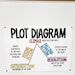 Plot Diagram Anchor Chart [hard Good] - Option #1 - Etsy