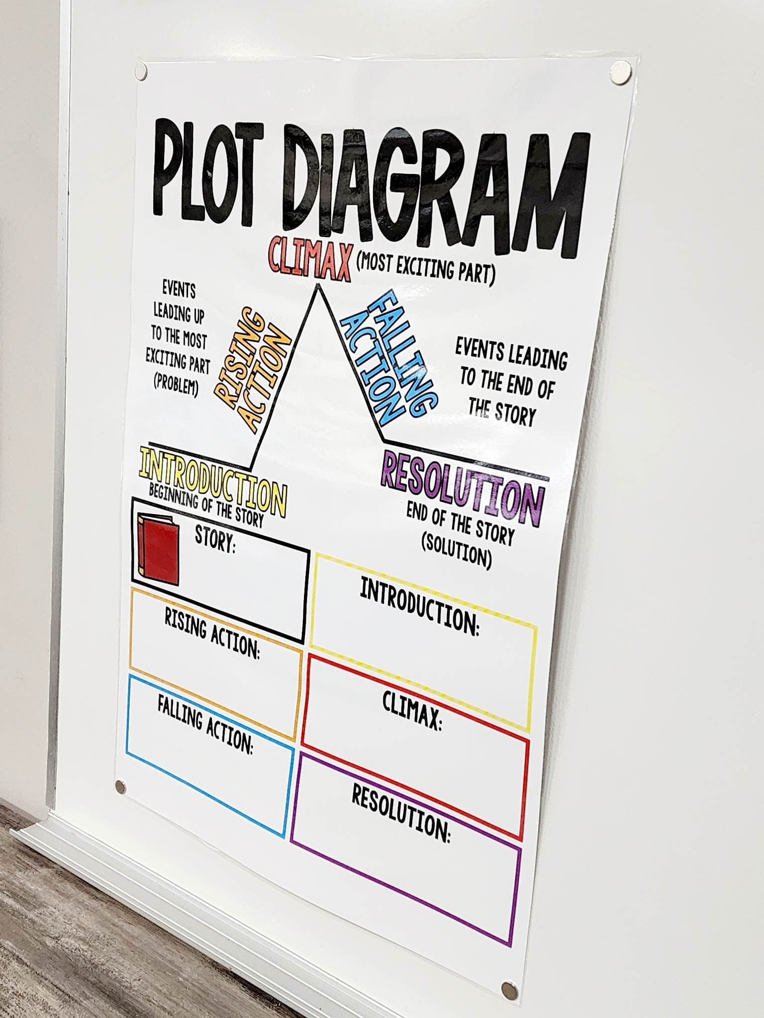 Plot Anchor Chart by Julianne DeLay