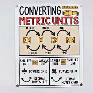 May include: A poster titled "Converting Metric Units" with a diagram showing conversions between kilometers, meters, centimeters, and millimeters. The poster includes arrows, multiplication and division symbols, and text explaining the process.
