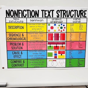 Nonfiction Text Structures Anchor Chart [hard Good] - Option 2 - Etsy